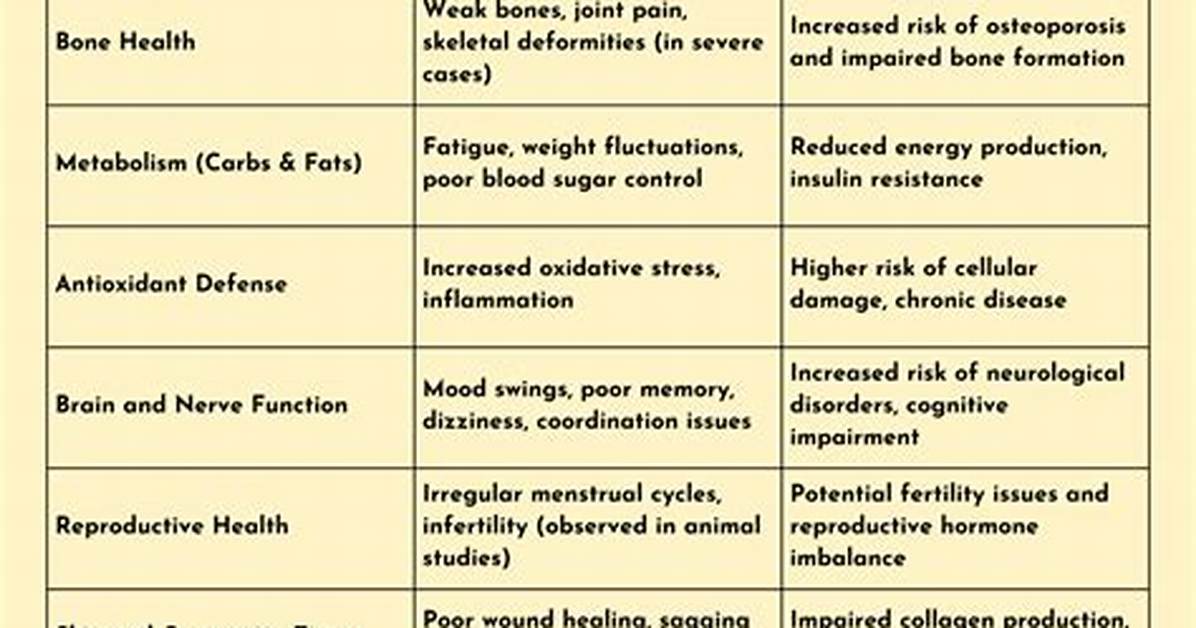 Will Too Much Manganese?