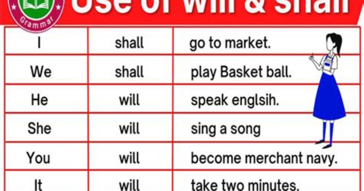 Will vs Shall Usage?