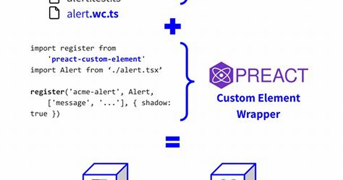 Will Web Components Replace React?