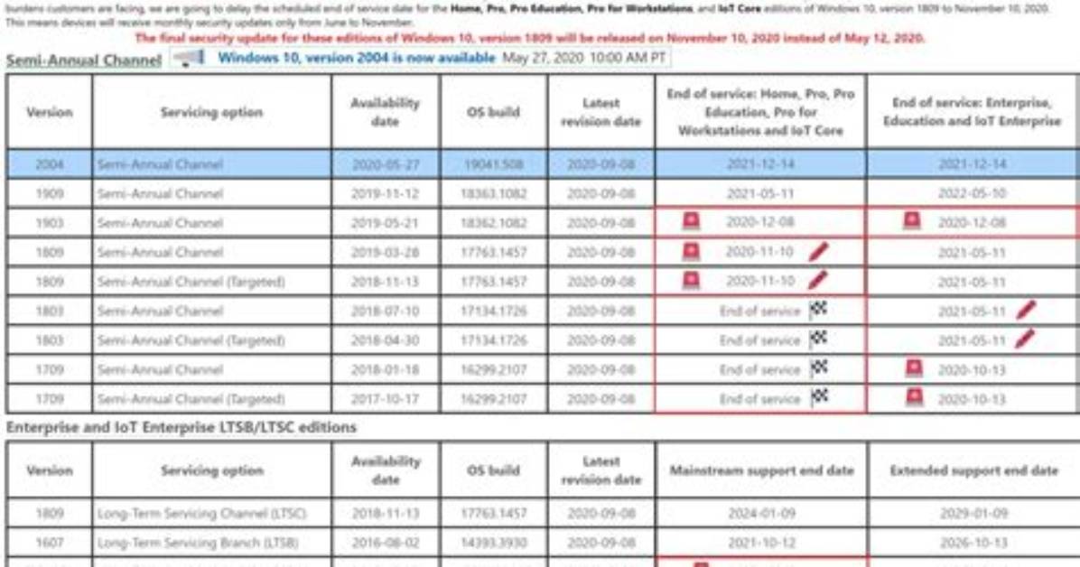 Will Windows 10 Release 20H2?