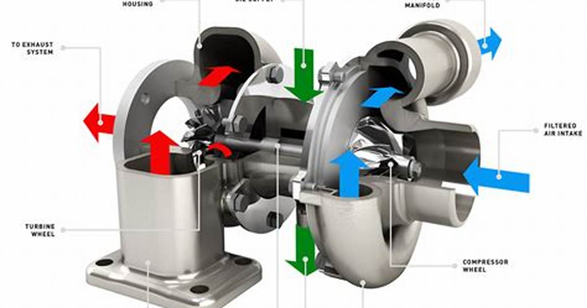 Will You Use the Turbo Charger as Your Daily Charger?