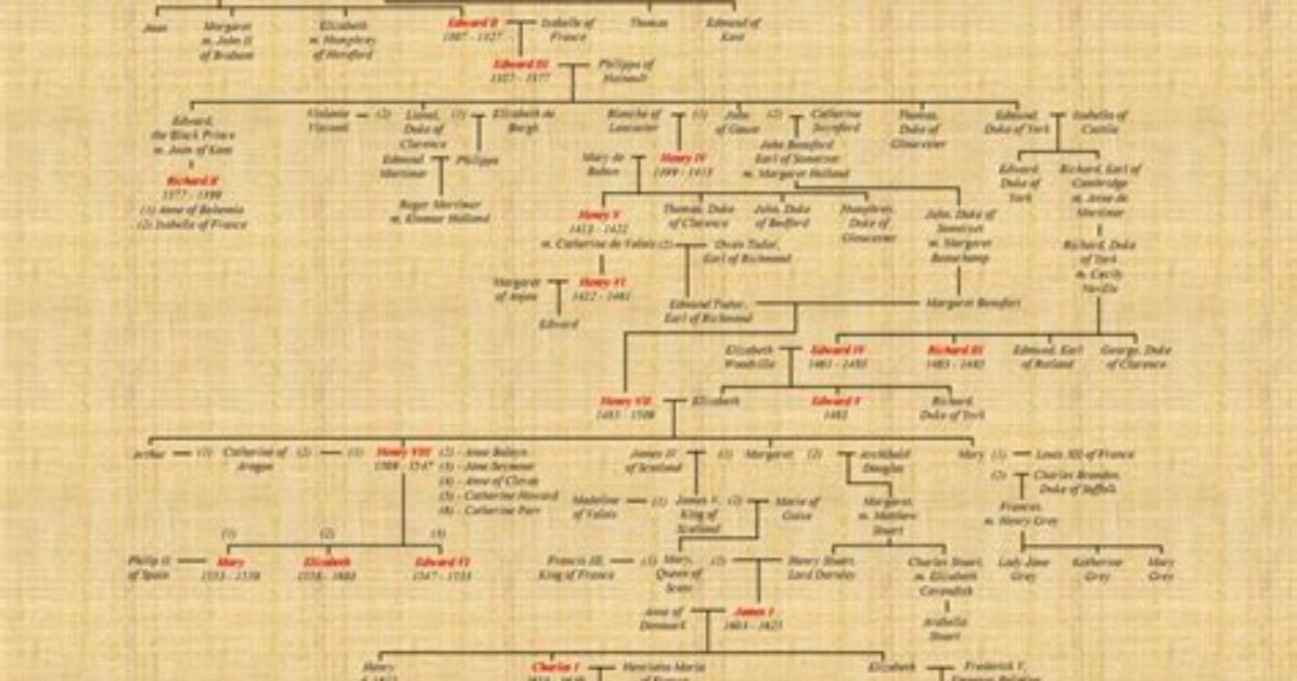 William Ding – Family, Family Tree