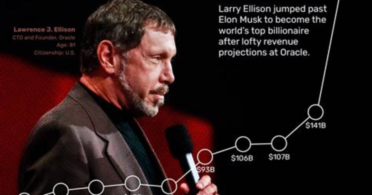 William Ellison Net Worth