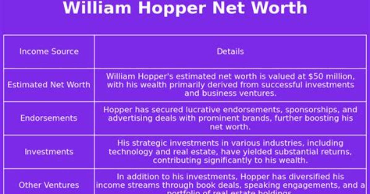 William Hopper Net Worth