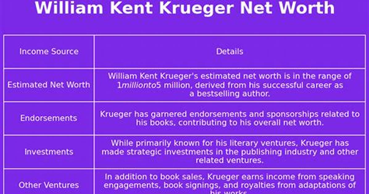 William Krueger Net Worth