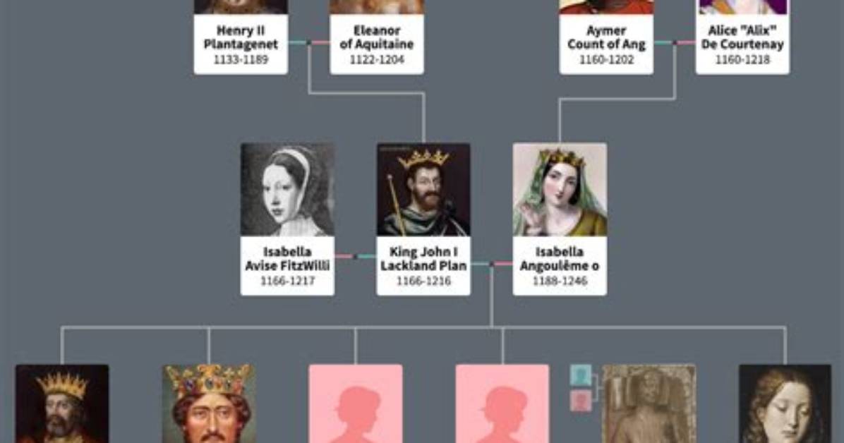 William Marshal: Family Tree by Comrade28