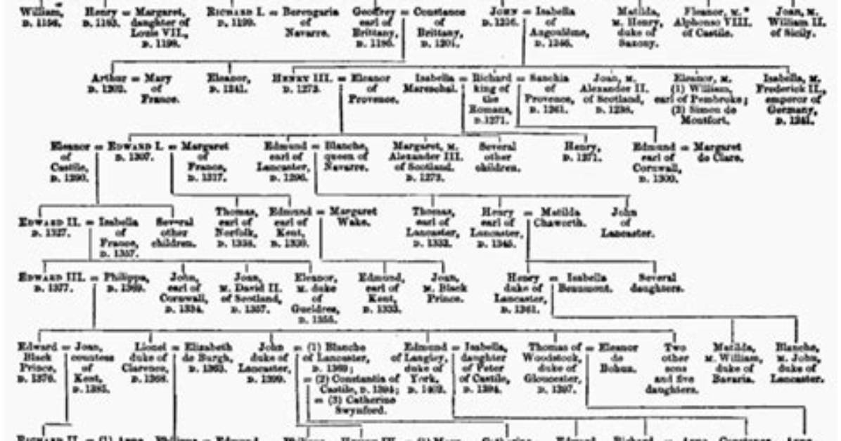 William Montagu (1): Family Tree by Patricia Salter (Pattisalt92)