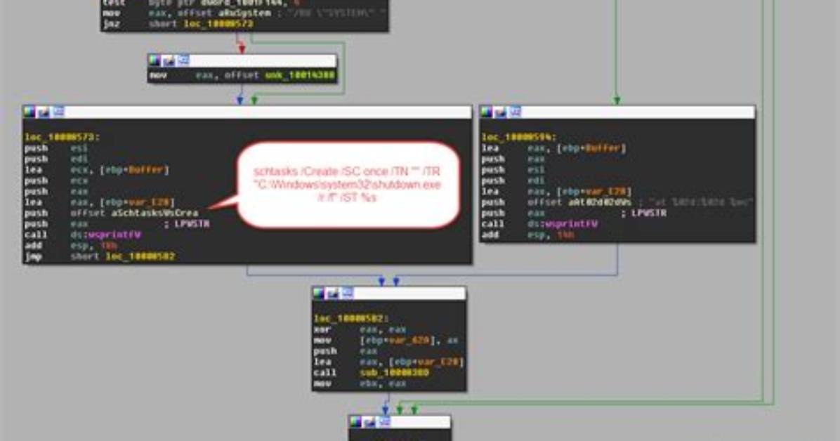 Win32/Diskcoder. Petya. C