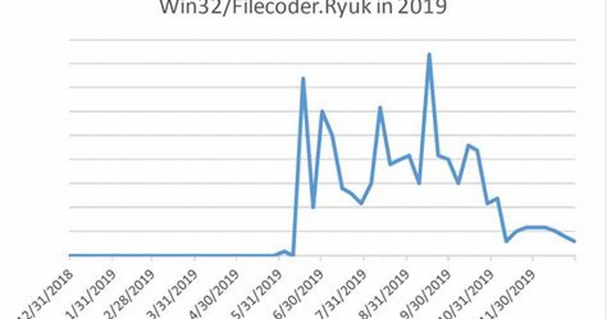 Win32/Filecoder. Ryuk. J
