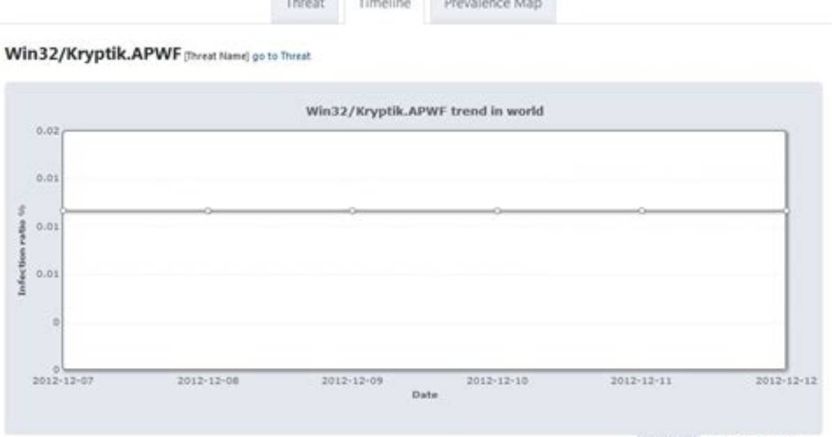 Win32/Kryptik. Eopm