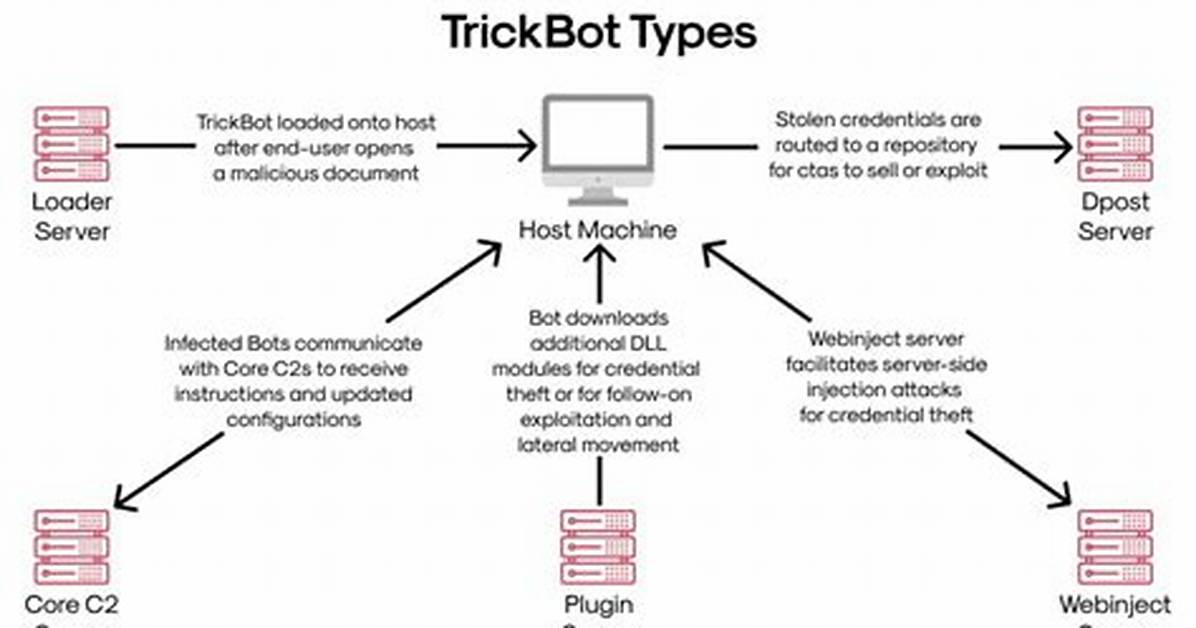 Win32/Trickbot. V