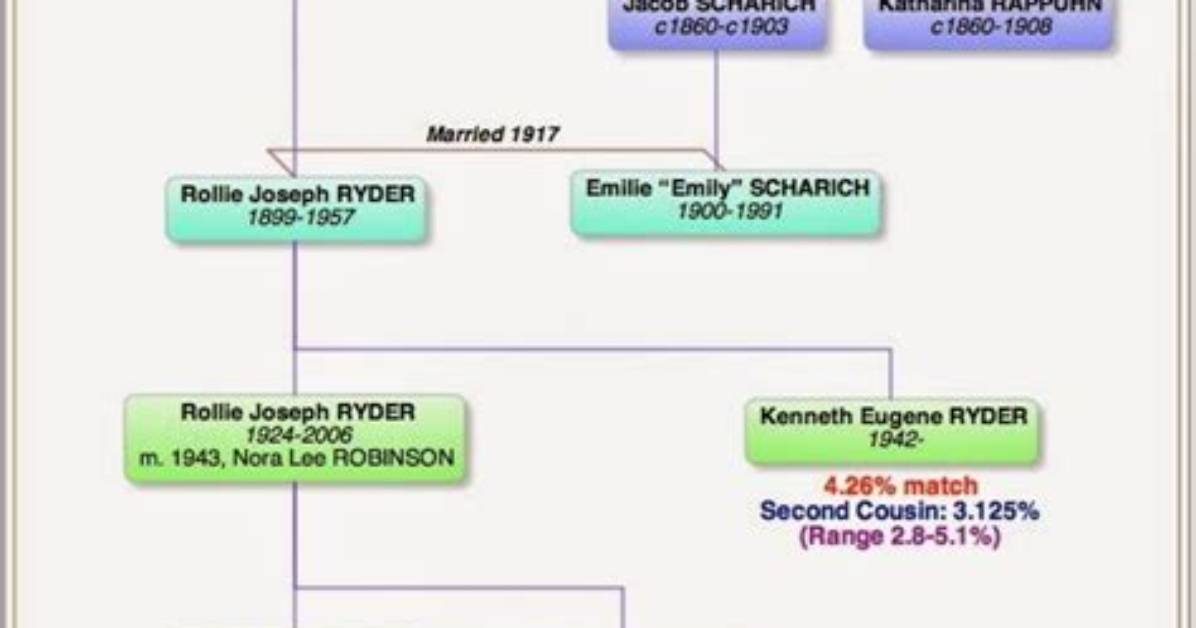 Winona Ryder – Family, Family Tree