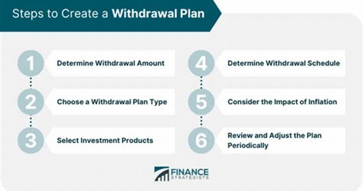 Withdrawal Plan - How to Discuss