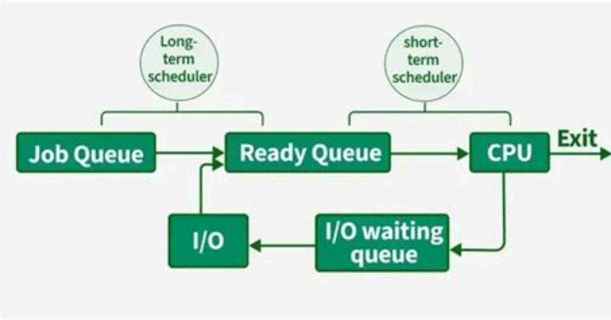 Work in Queue - How to Discuss