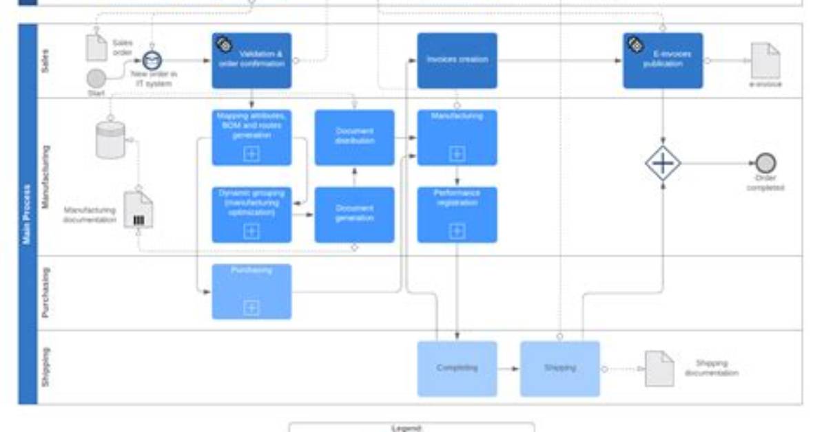 Workflow Design Process Overview - Documentation for Bmc Helix Digital Workplace 22.1