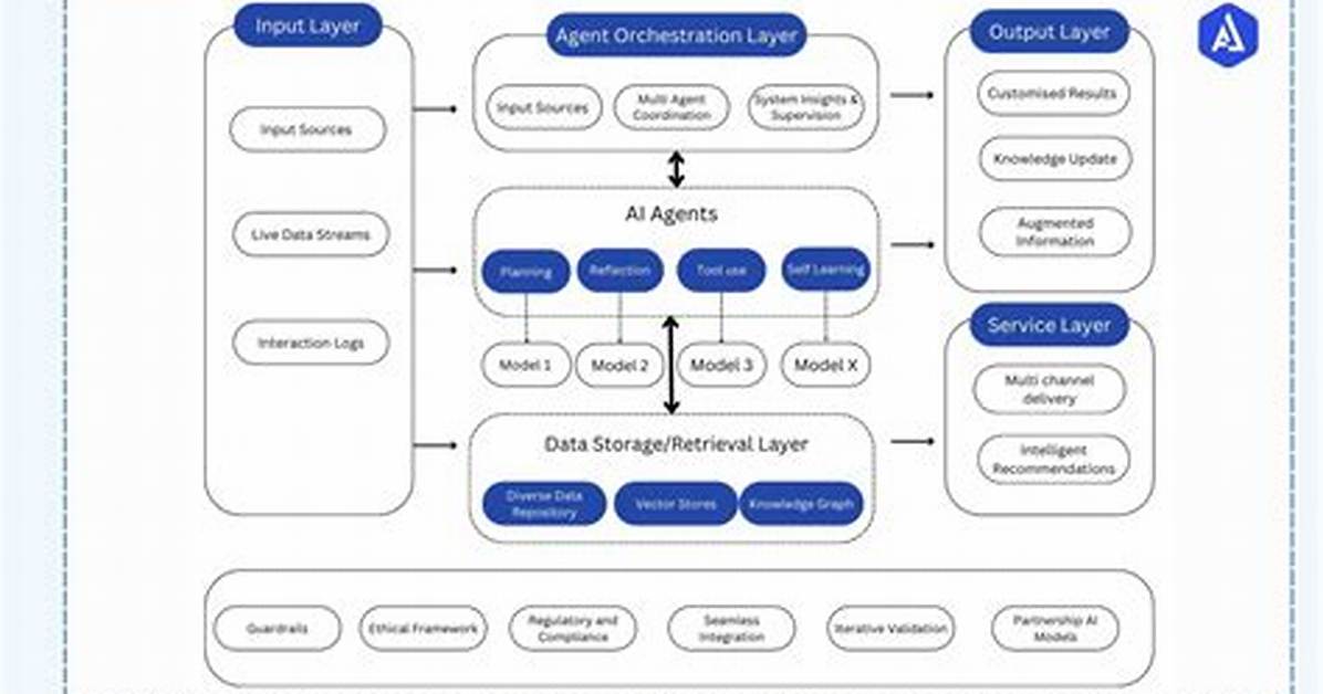 Workflow Orchestration Vs. Continuous Integration: What’s the Difference?
