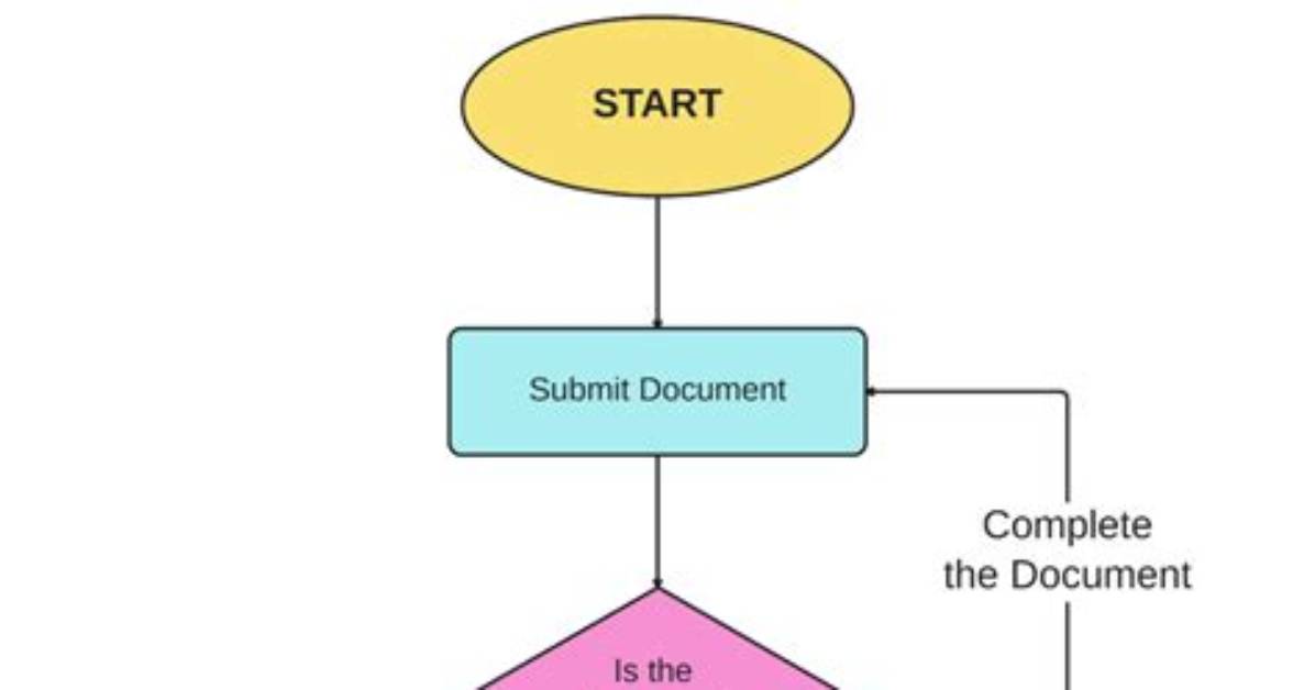 Working with the Logic Flow Chart - Documentation for Bmc Compuware Topaz Workbench 20.07