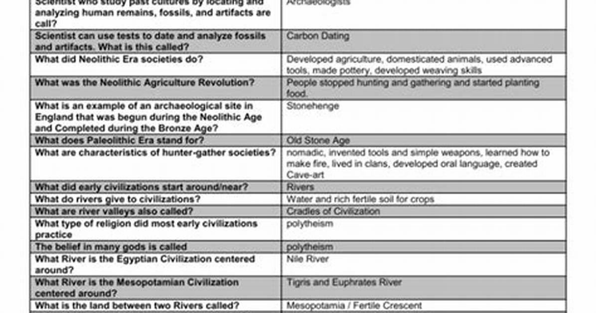 World History I Sol Review — Playlist