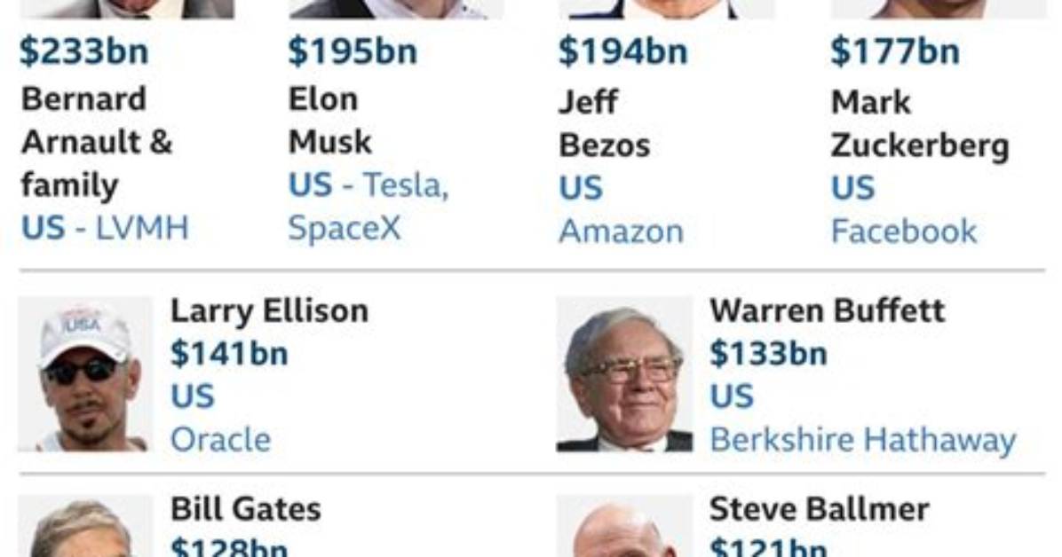 World's Richest Man Ever, Not an Indian, Much Richer Than Mukesh Ambani, Hyderabad Nizam, Musk, Bezos, He Lived In. ..