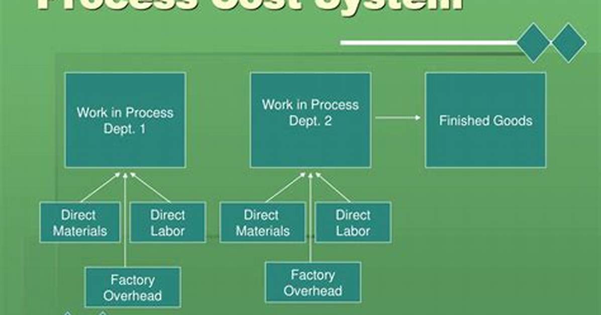 Would a Process Cost System Be Appropriate?