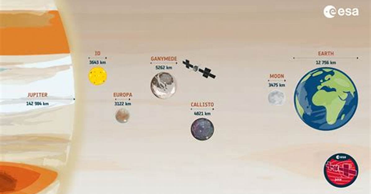 Would a Scale Work on the Moon?