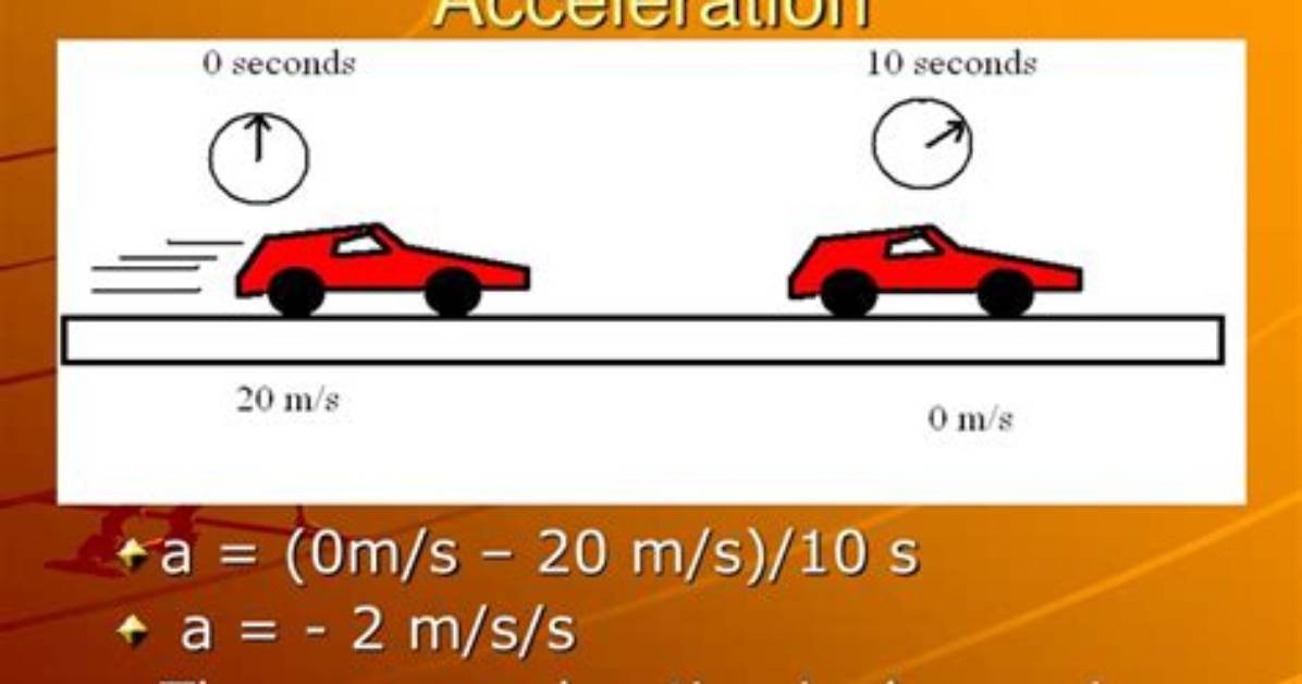 Would Acceleration Be Negative?
