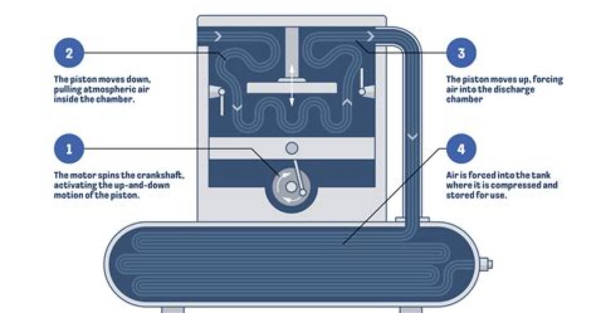 Would an Air Compressor Work in Space?