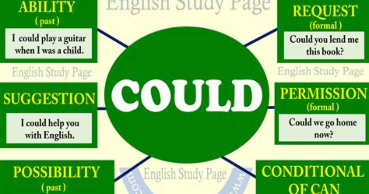 Would Be or Could Be Grammar?