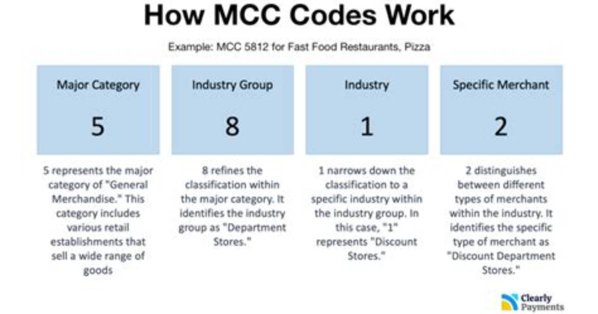 Would Category Code H36 Be Sequenced?
