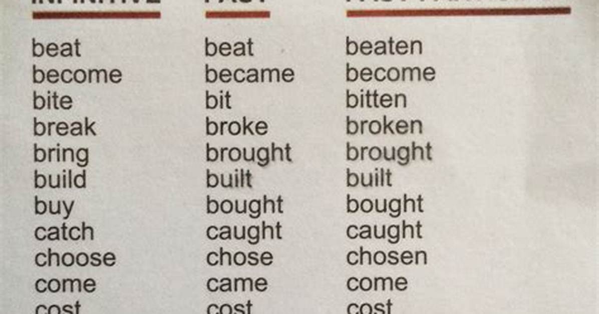 Would + Infinitive or Past Simple?