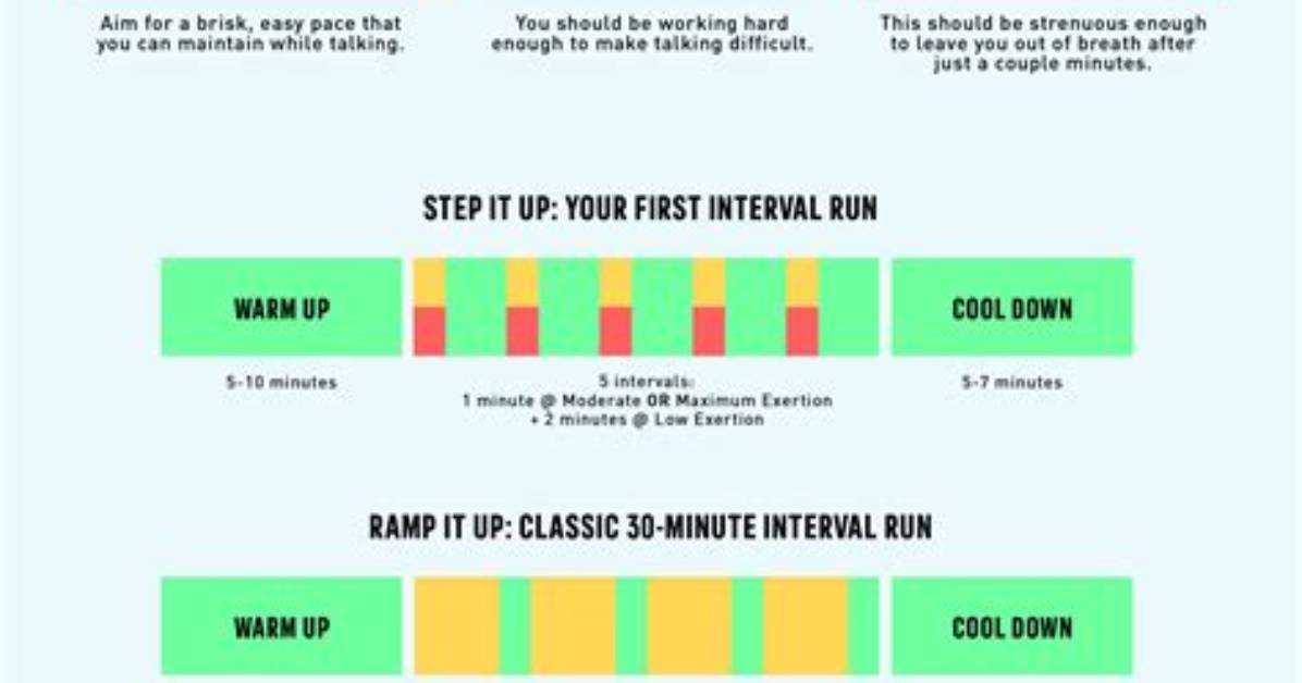 Would Interval Training Be Suitable for an Endurance Athlete?