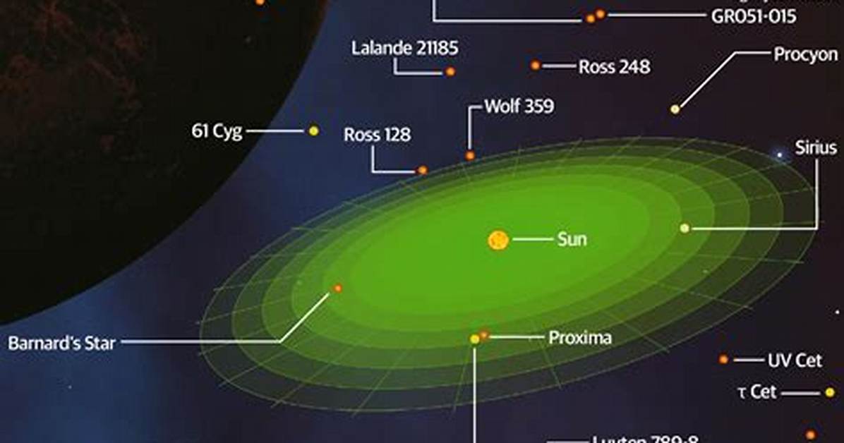 Would It Take to Reach Alpha Centauri?