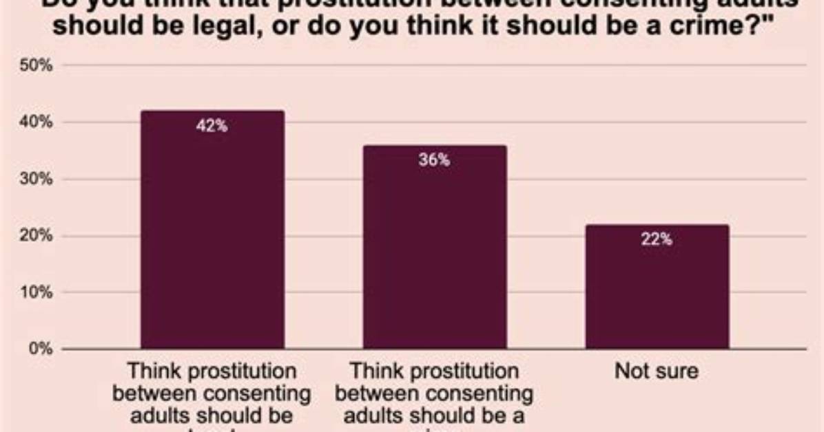 Would Legalizing Prostitution Decrease Human Trafficking?