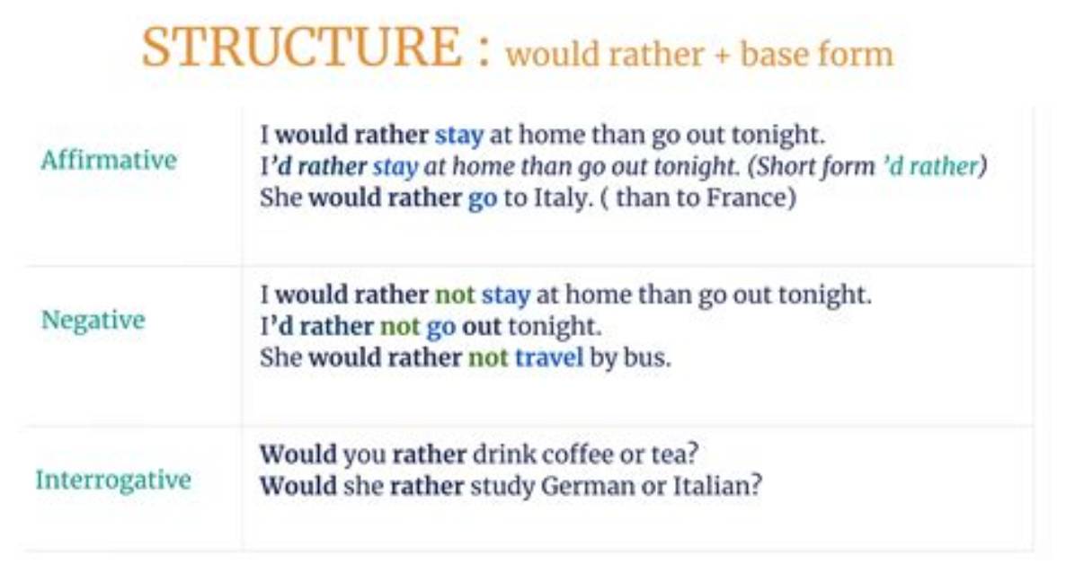 Would Rather Interrogative Form?
