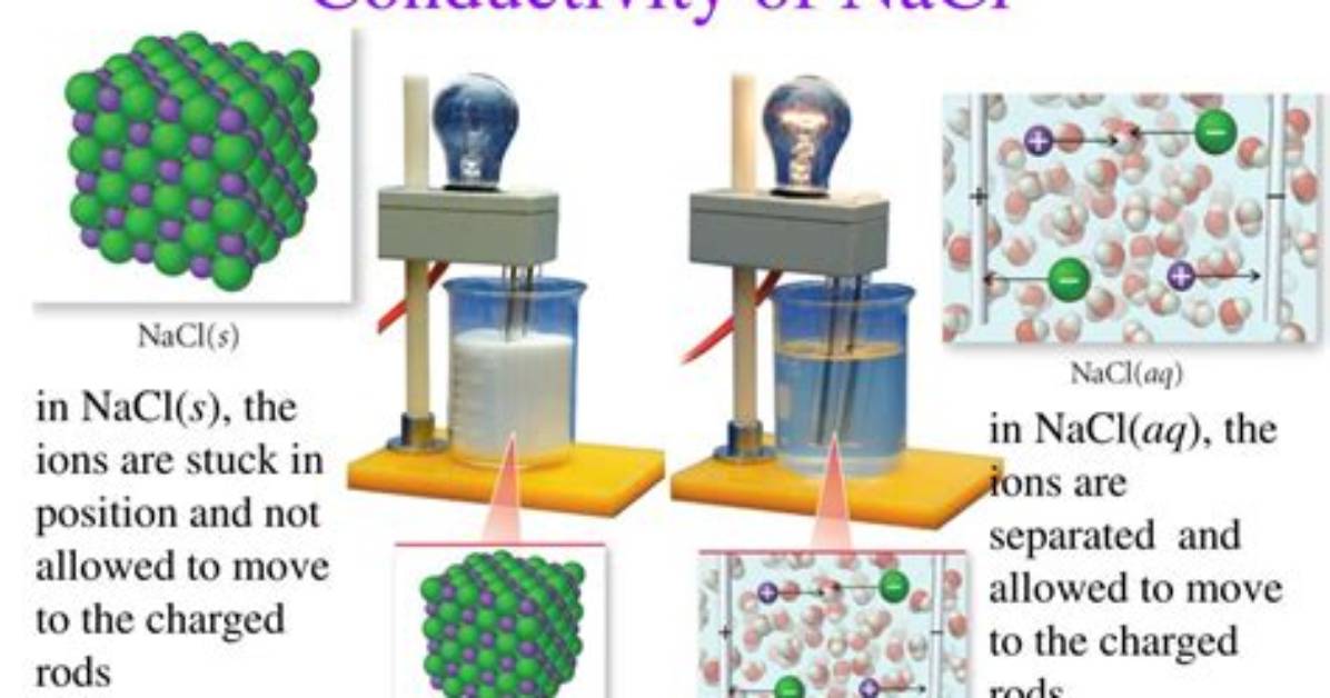 Would Solid Nacl Conduct Electricity?