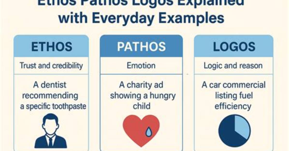 Would Statistics Be Ethos or Logos?