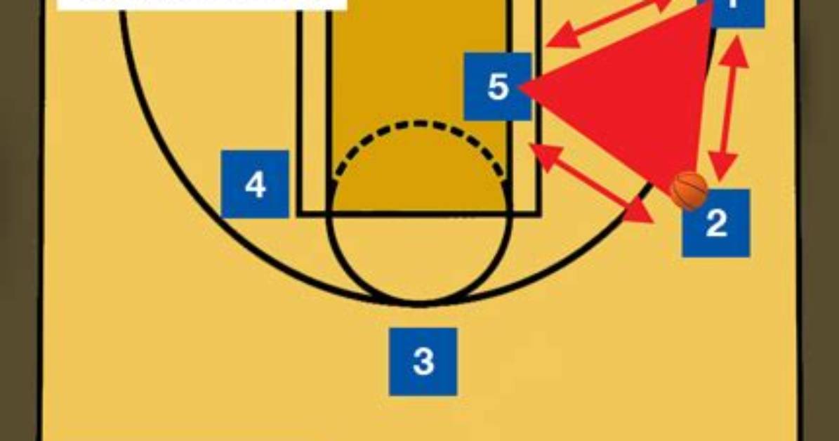 Would Triangle Offense Work Today?