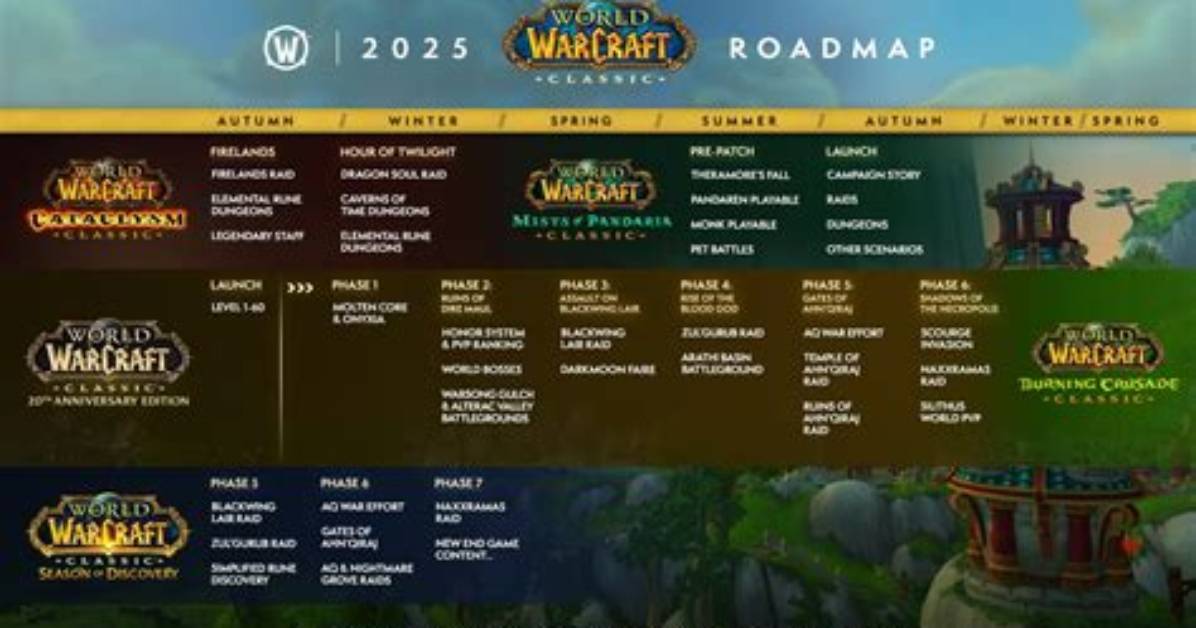Wow Classic Season of Discovery: Release Date, Runes, Features & Raid