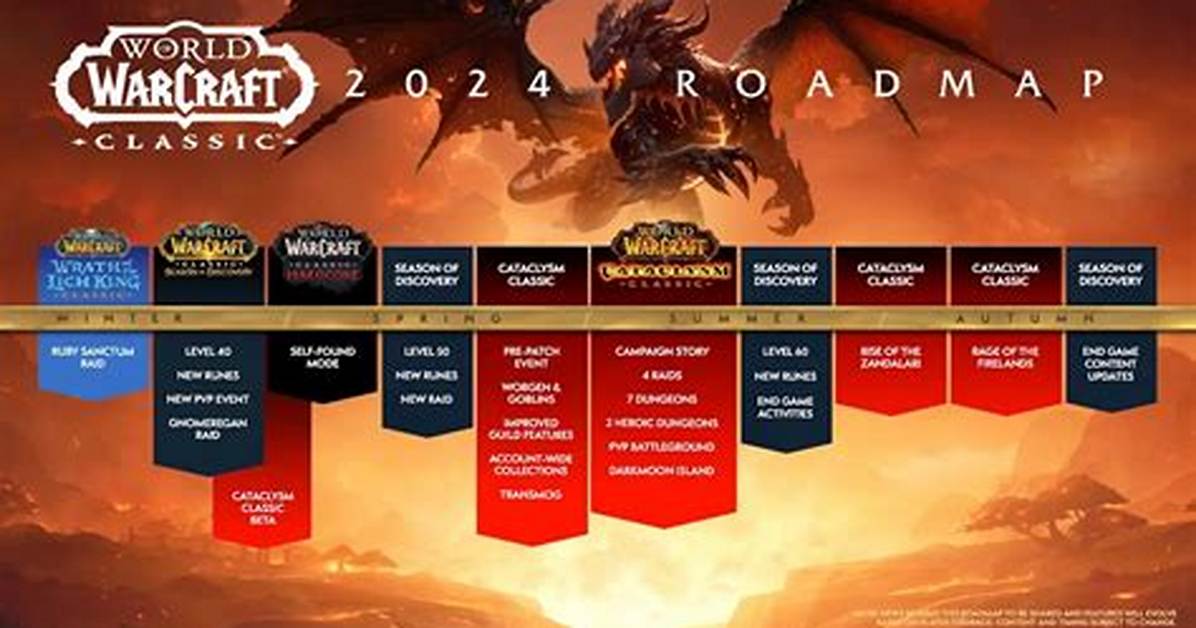 Wow Sod Phase 2 Release Date
