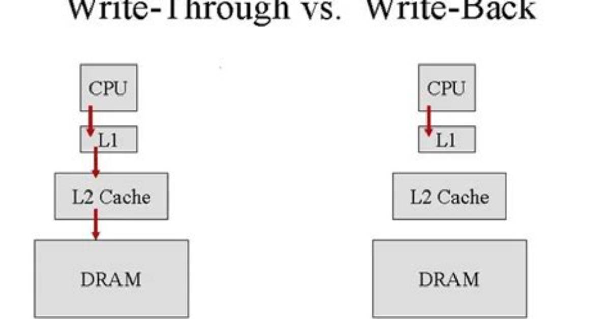 Write-Back vs Write-Through Caching?