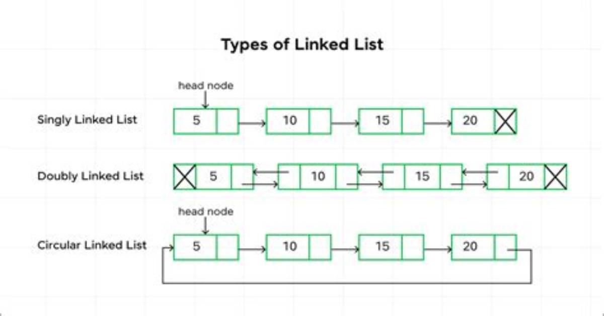 Writing a Linkedlist Destructor?