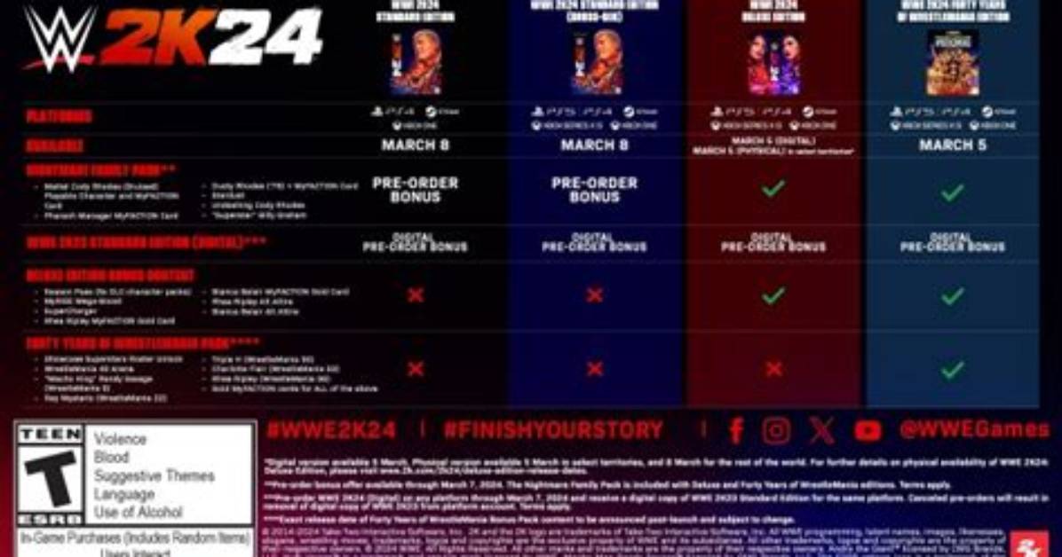 Wwe 2K24 Pre Order Editions, All Bonus Rewards Explained