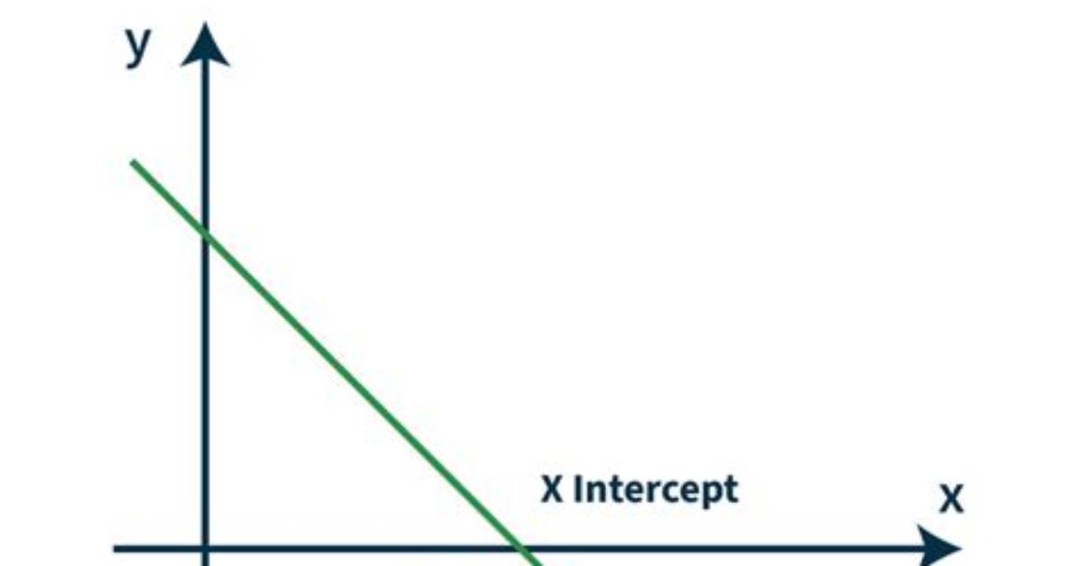 X Intercept