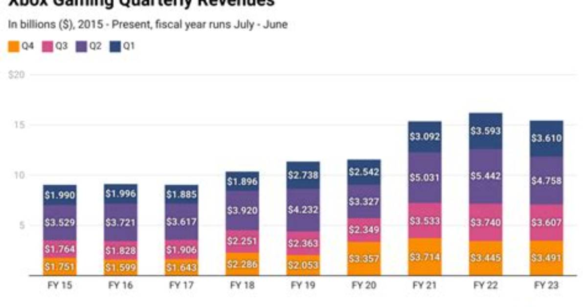 Xbox Net Worth – Phone Number, House Address, Wiki