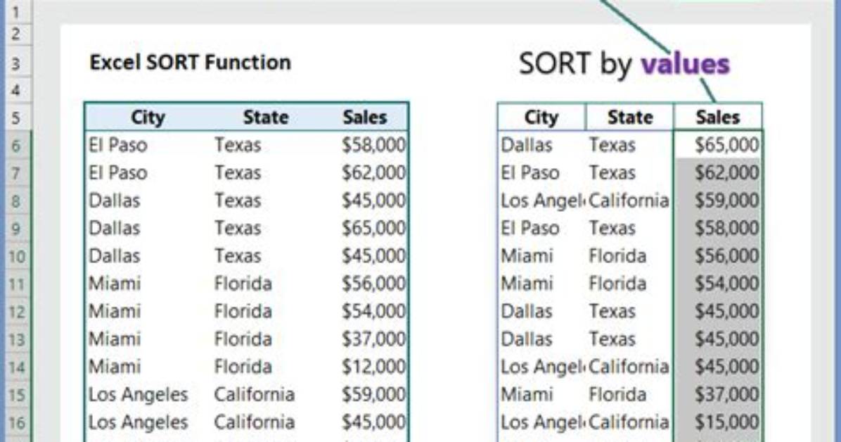 Xlsxwriter and Excel “=Sort()” Function?