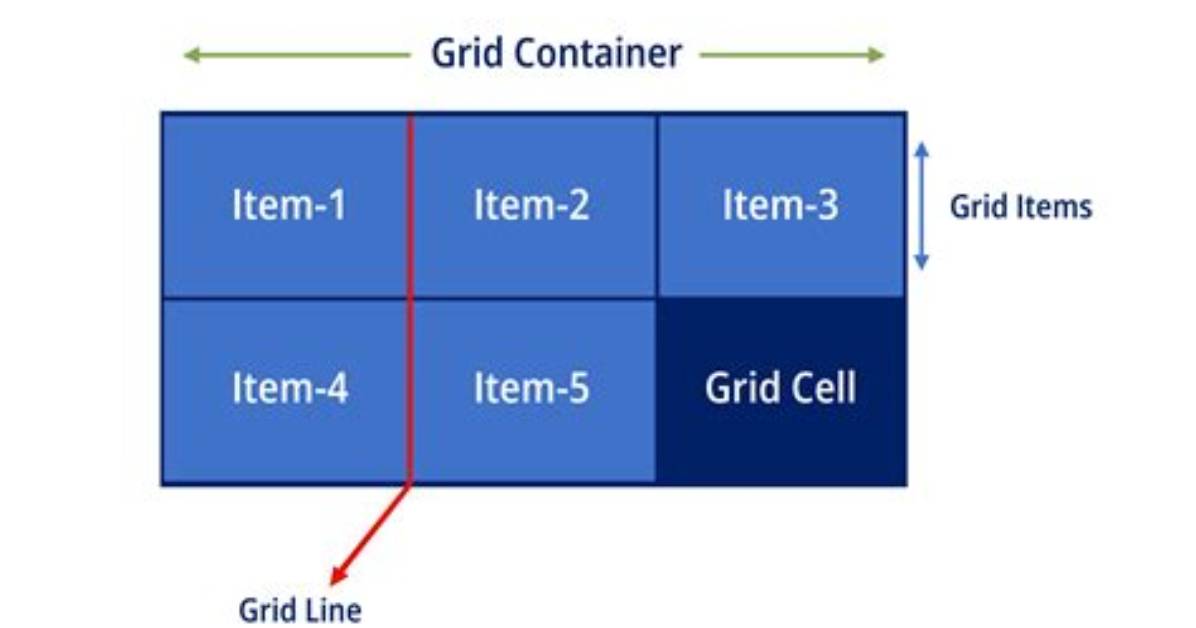 Xy Grid - Class="Grid-Container"