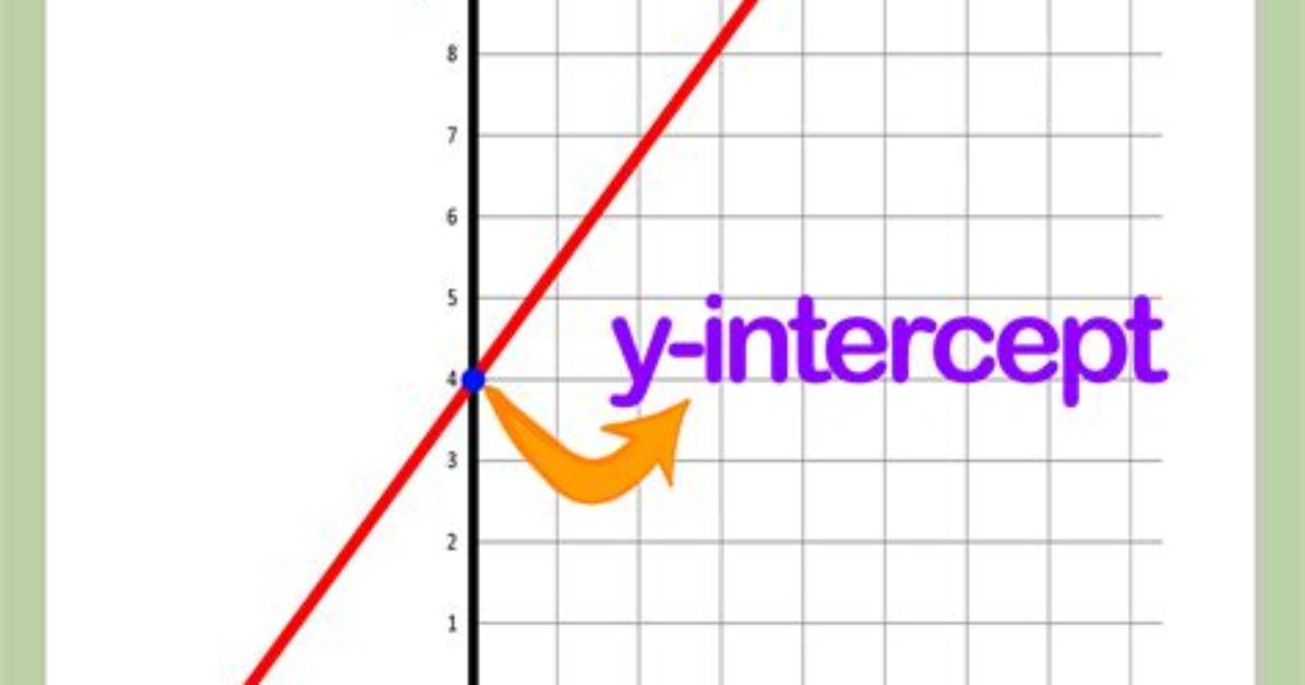 {Y-Intercept}