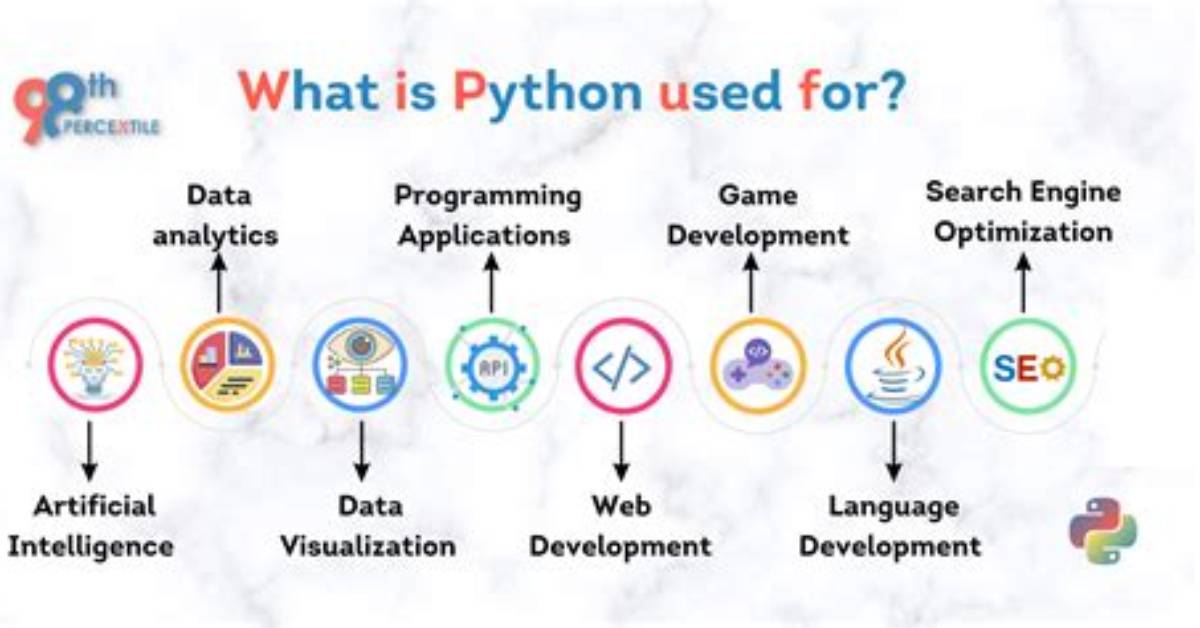 You Asked: Can You Use Python in Android Studio?