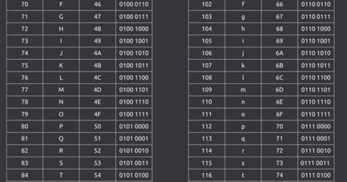 You Asked: Does Linux Use Ascii?