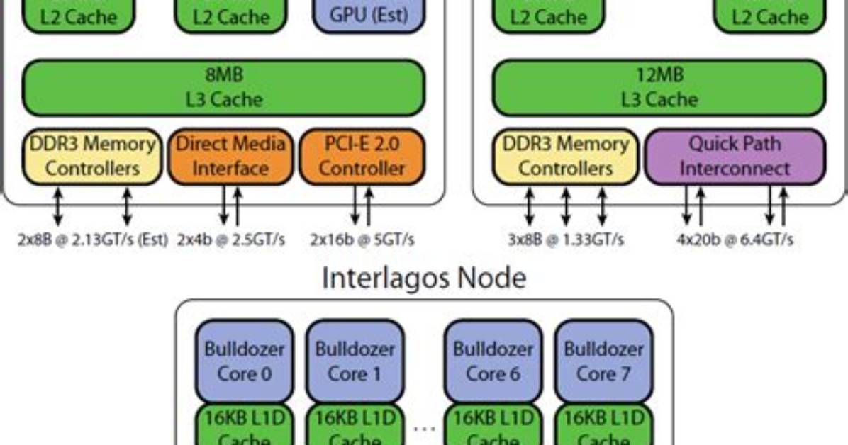 You Asked: Does Sandy Bridge Support Windows 10?